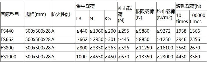 指标