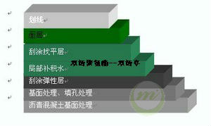 聚氨酯球场地坪工艺流程