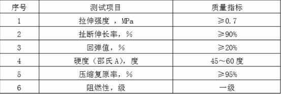 塑胶跑道地坪性能指标
